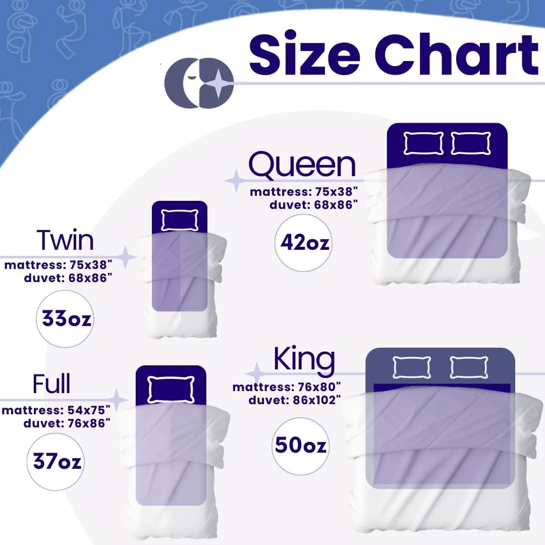 Continental Bedding duvet size chart showing Twin, Full, Queen, and King options with corresponding mattress dimensions and fill weights in ounces.