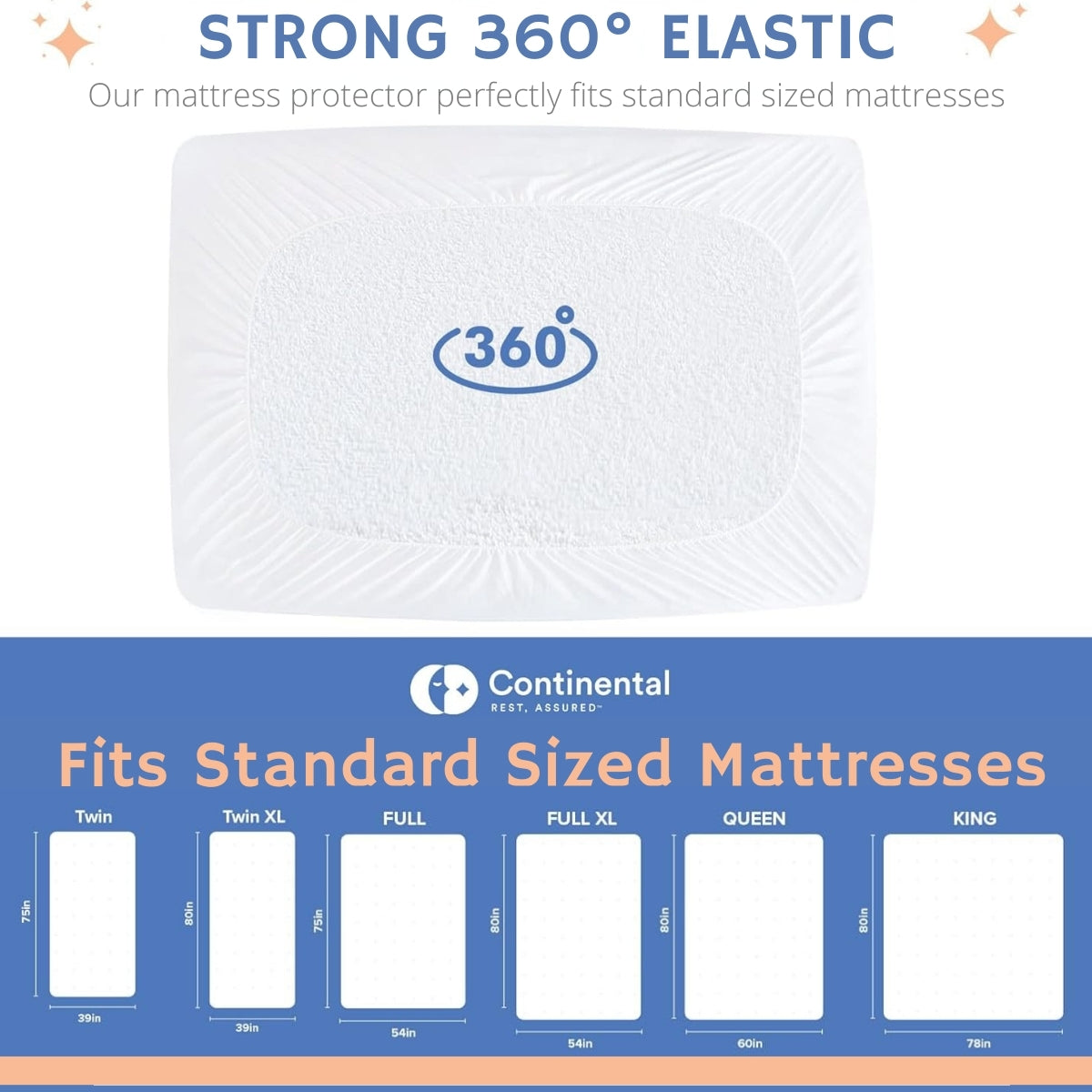 Graphic showing a mattress protector with strong elastic edges that provide a 360-degree grip on various mattress sizes, ensuring a perfect fit