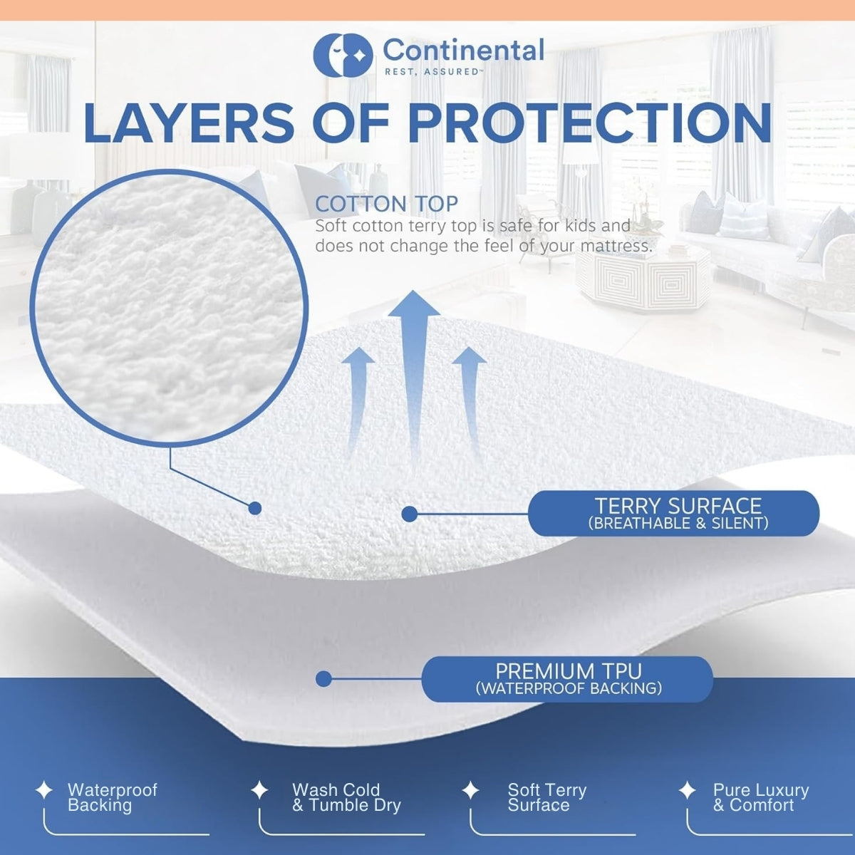 Diagram showcasing the different layers of a mattress protector, including the soft terry top, breathable and silent features, and a waterproof TPU backing for ultimate mattress protection