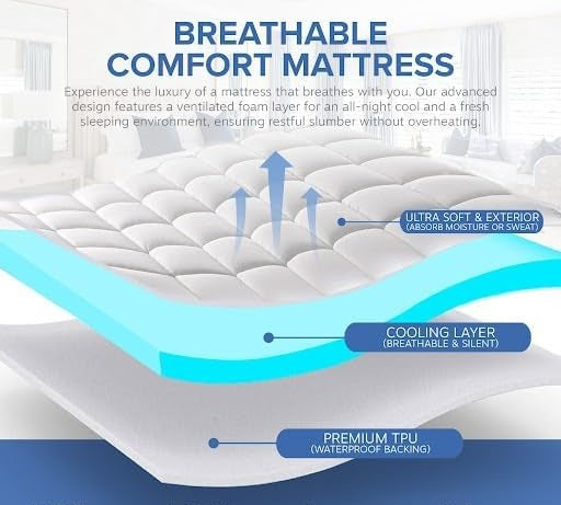 Alt Text: Cross-sectional diagram of a breathable comfort mattress pad, showcasing its ultra-soft exterior, cooling layer, and premium waterproof TPU backing for a fresh and comfortable sleep experience.